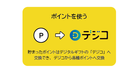 ポイントを使う