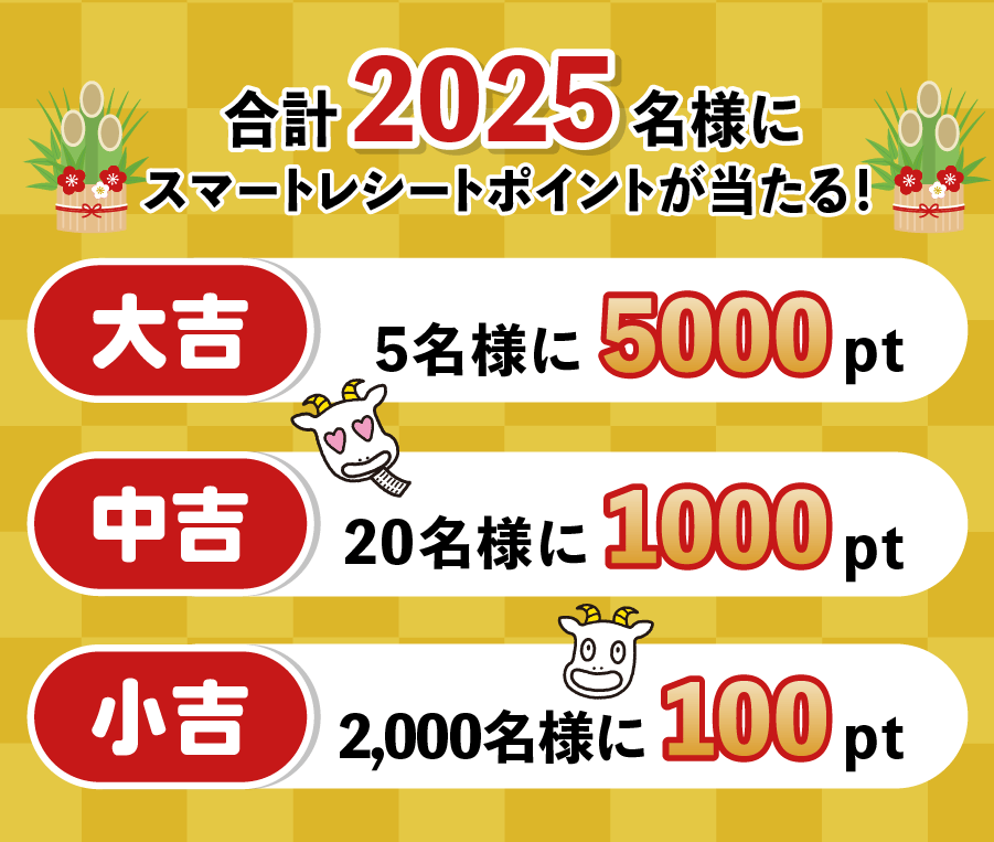 合計2025名様にスマートレシートポイントが当たる！ 大吉 5名様に5000pt 中吉 20名様に1000pt 小吉 2,000名様に100pt