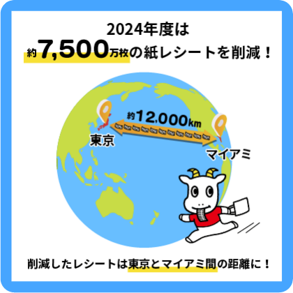 2024年度は約7,500万枚の紙レシートを削減! 削減したレシートは東京とマイアミ間の距離に!